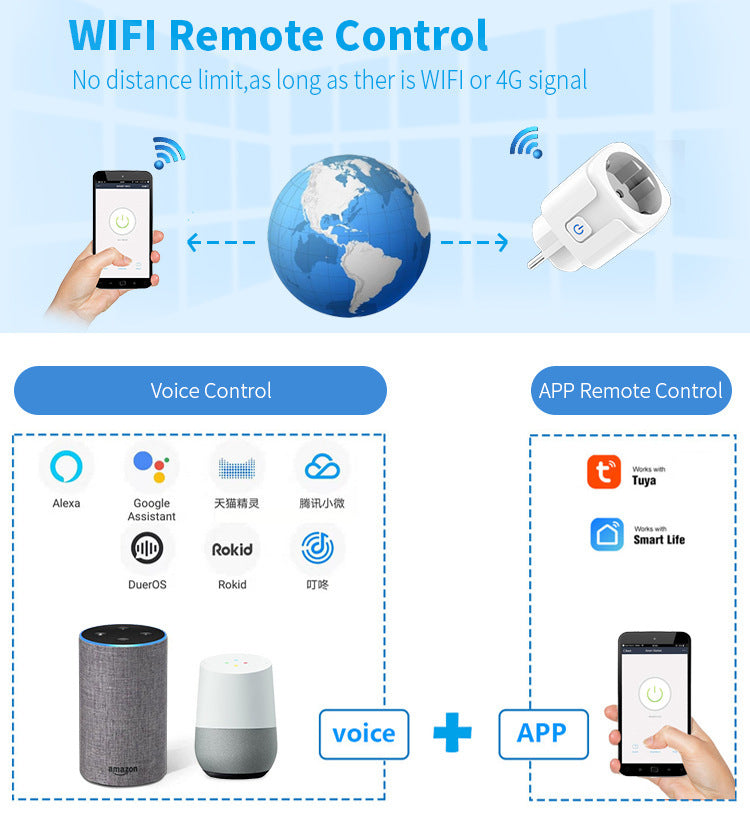 Enchufe Inteligente WI-FI Tuya 16A/20A