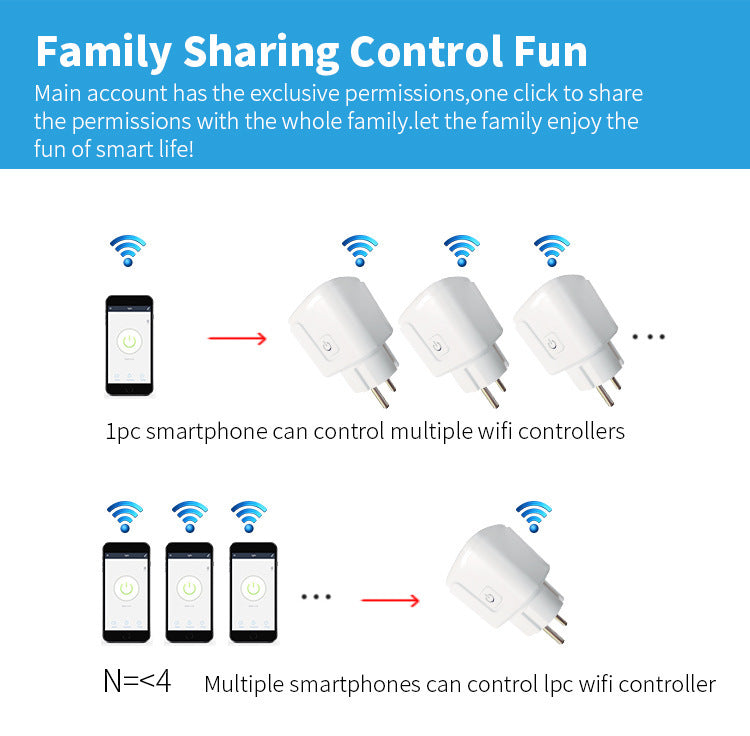 Enchufe Inteligente WI-FI Tuya 16A/20A